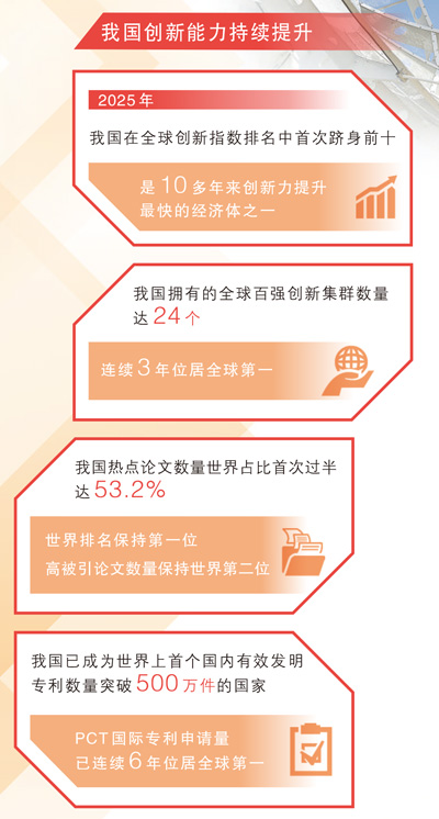 坚持创新驱动,加紧培育壮大新动能(稳中求进、提质增效 实现“十五五”良好开局)——着力推进全年经济工作八大重点任务②